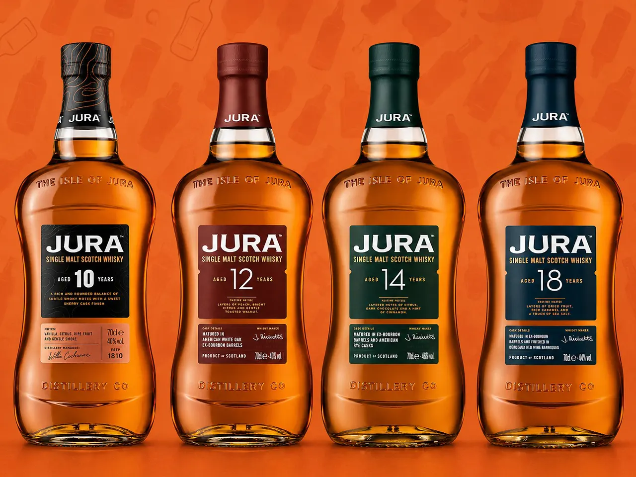 Jura: 1 isla, 4 edades, 1 carácter especial